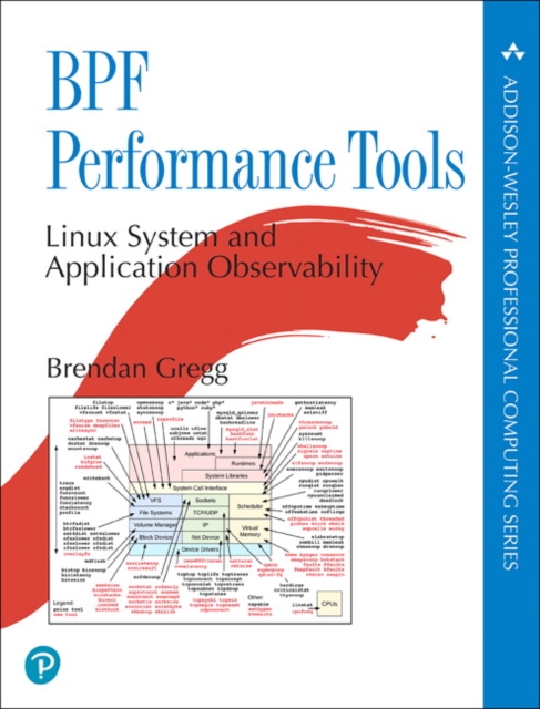 BPF Performance Tools, EPUB eBook