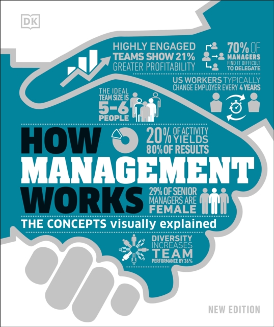 How Management Works : The Concepts Visually Explained, Hardback Book