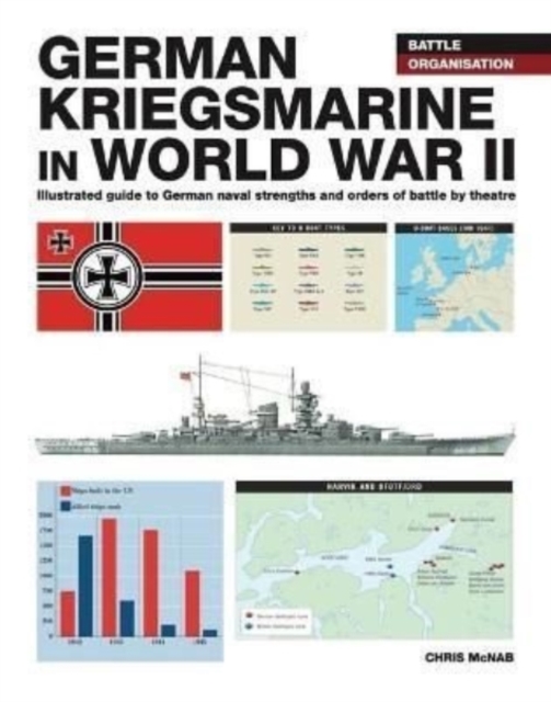 German Kriegsmarine in WWII, Paperback / softback Book