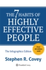 The 7 Habits of Highly Effective People : Powerful Lessons in Personal Change - eBook