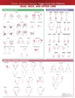 Travell, Simons & Simons' Trigger Point Pain Patterns Wall Chart : Head, Neck, and Upper Limb - Book