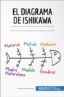El diagrama de Ishikawa : Solucionar los problemas desde su raiz - eBook