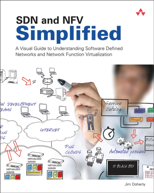 SDN and NFV Simplified : A Visual Guide to Understanding Software Defined Networks and Network Function Virtualization, PDF eBook