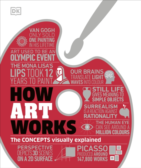 How Art Works : The Concepts Visually Explained, Hardback Book