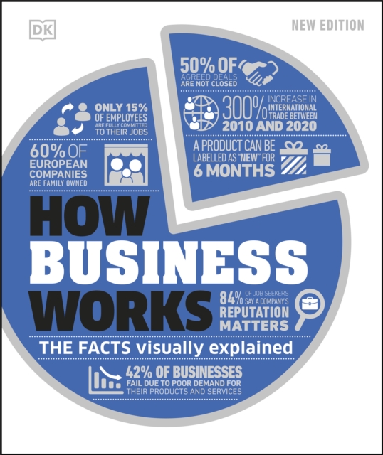 How Business Works : The Facts Visually Explained, PDF eBook