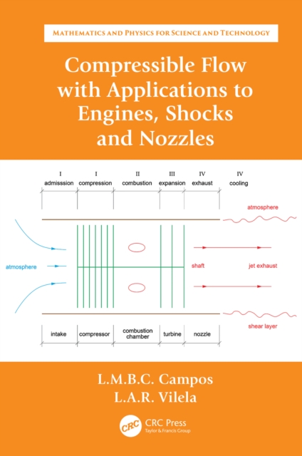 Compressible Flow with Applications to Engines, Shocks and Nozzles, PDF eBook