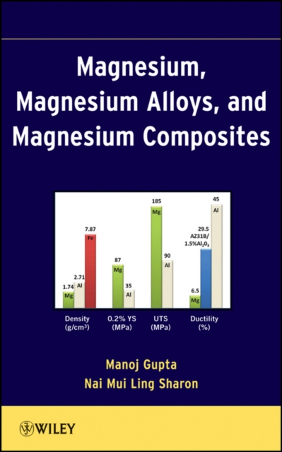 Magnesium, Magnesium Alloys, and Magnesium Composites, EPUB eBook