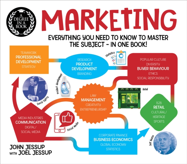 A Degree in a Book: Marketing : Everything You Need to Know to Master the Subject - in One Book!, EPUB eBook