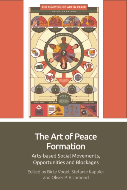 The Art of Peace Formation : Arts-Based Social Movements, Opportunities and Blockages, Hardback Book