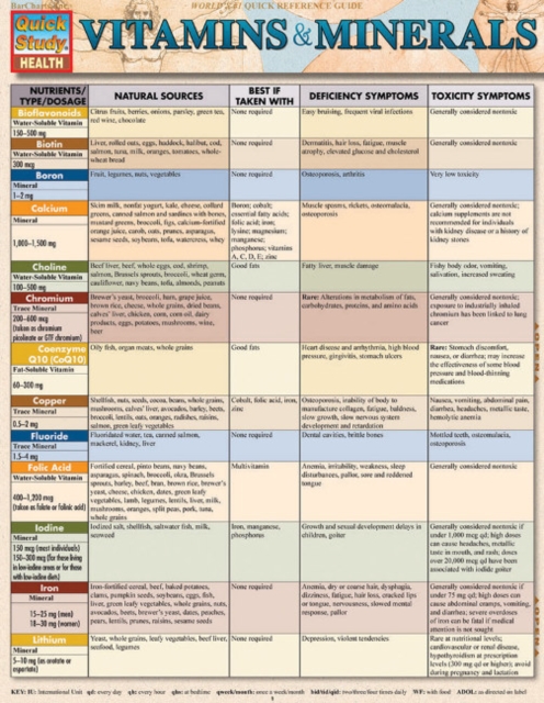 Vitamins & Minerals, Fold-out book or chart Book