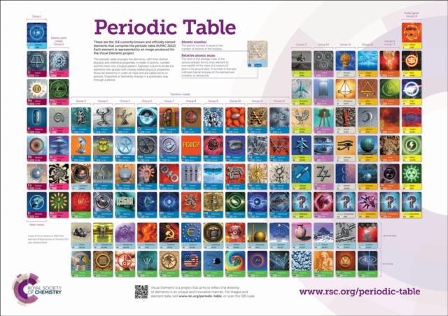 RSC Periodic Table Wallchart, 2A0, Wallchart Book