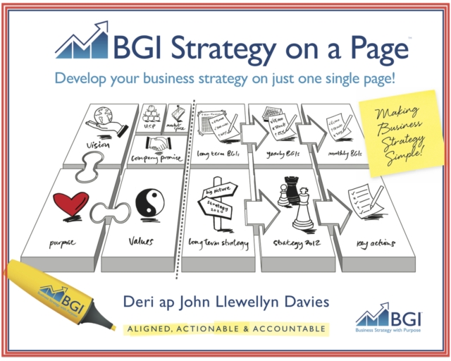 BGI Strategy On A Page, EPUB eBook