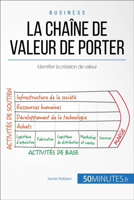 La chaine de valeur de Porter : Identifier la creation de valeur, EPUB eBook