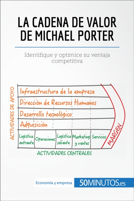 La cadena de valor de Michael Porter : Identifique y optimice su ventaja competitiva, EPUB eBook