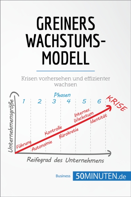 Greiners Wachstumsmodell : Krisen vorhersehen und effizienter wachsen, EPUB eBook