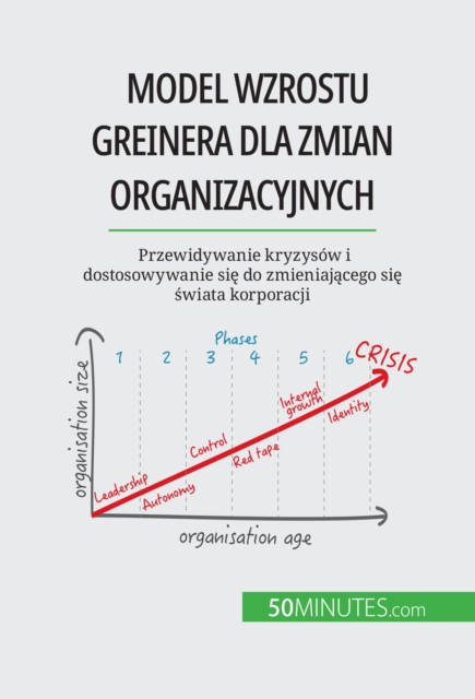 Model wzrostu Greinera dla zmian organizacyjnych : Przewidywanie kryzysow i dostosowywanie sie do zmieniajacego sie swiata korporacji, EPUB eBook