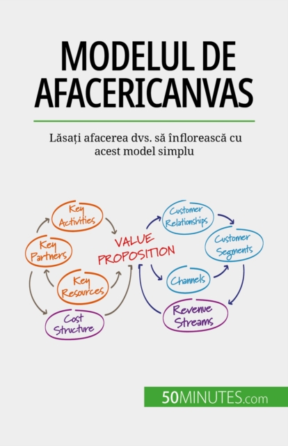 Modelul de afaceri Canvas, EPUB eBook