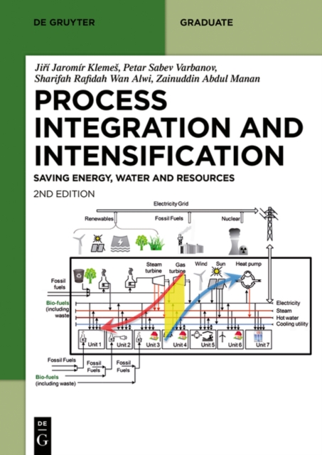 Sustainable Process Integration and Intensification : Saving Energy, Water and Resources, PDF eBook