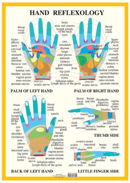Hand Reflexology -- A2, Poster Book