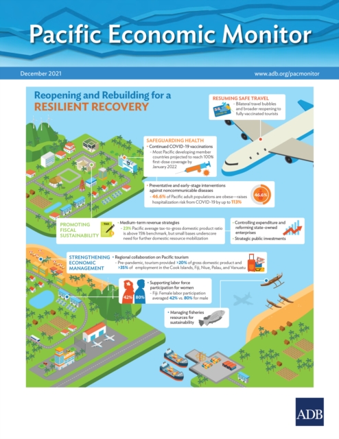 Pacific Economic Monitor December 2021 : Reopening and Rebuilding for a Resilient Recovery, EPUB eBook